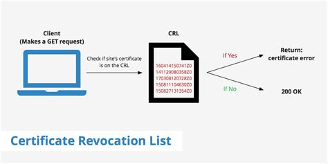 To fix this, I created an empty Certificate Revocation List for the root CA cert and then installed the CRL in the LocalComputer certificate store. . Unable to login status 552 the certificate revocation list could not be downloaded